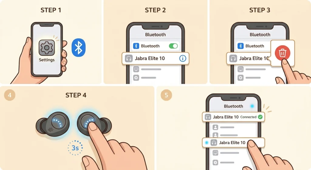 Forget the Earbuds on the Phone and Re-Pair Fresh