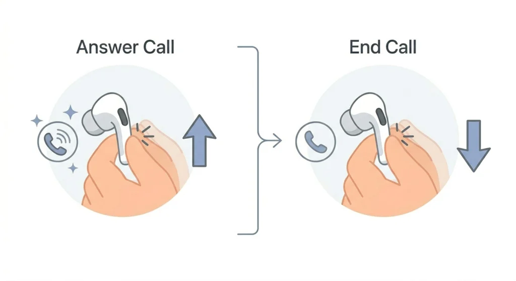 Answer or End a Phone Call