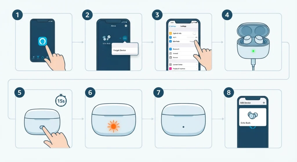 Forget the Device and Factory Reset the Echo Buds