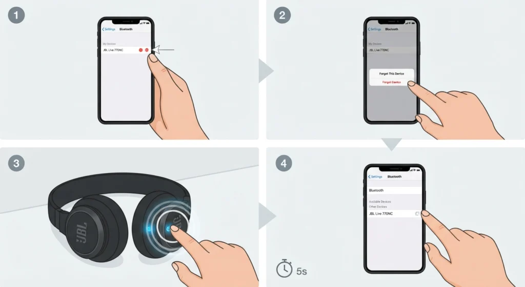 Forget the Device and Re-Pair From Scratch