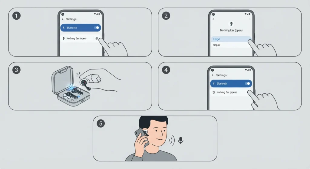 Forget the Earbuds and Pair Them Again
